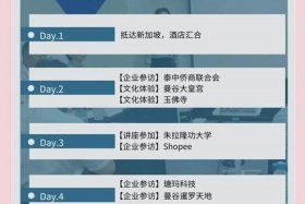 泰国当地的电商平台 - 泰国当地的电商平台排名
