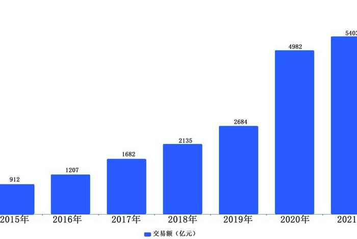 双十一各大电商销售额;双十一各大电商平台销售额 双十一各大电商销售额;双十一各大电商平台销售额
