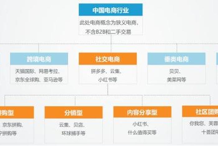 电商转型怎么转(电商平台的转型之路是怎样的) 电商转型怎么转(电商平台的转型之路是怎样的)