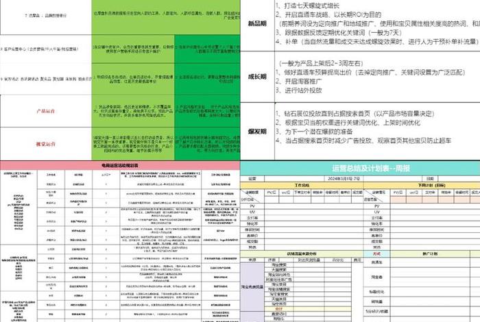 电商规划表怎么做(电商规划表怎么做的) 电商规划表怎么做(电商规划表怎么做的)