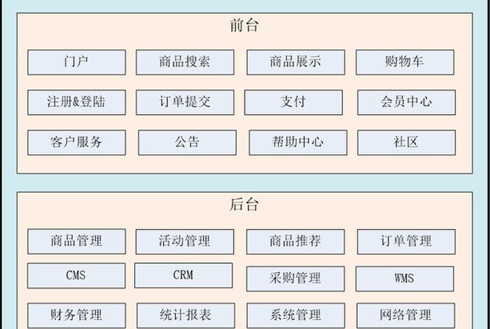 电商部门图(电商部门图片) 电商部门图(电商部门图片)
