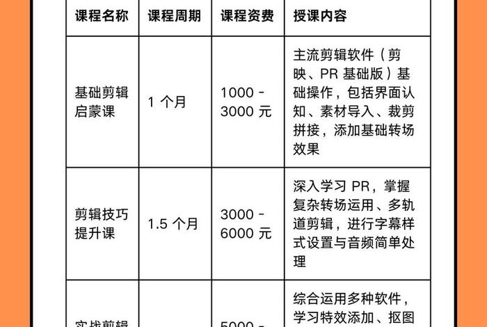 电商视频一般一秒多少钱 电商视频一般一秒多少钱啊 电商视频一般一秒多少钱 电商视频一般一秒多少钱啊