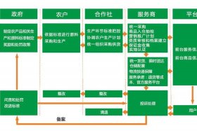 农产品电商平台合作联系方式 农产品电商平台运营模式