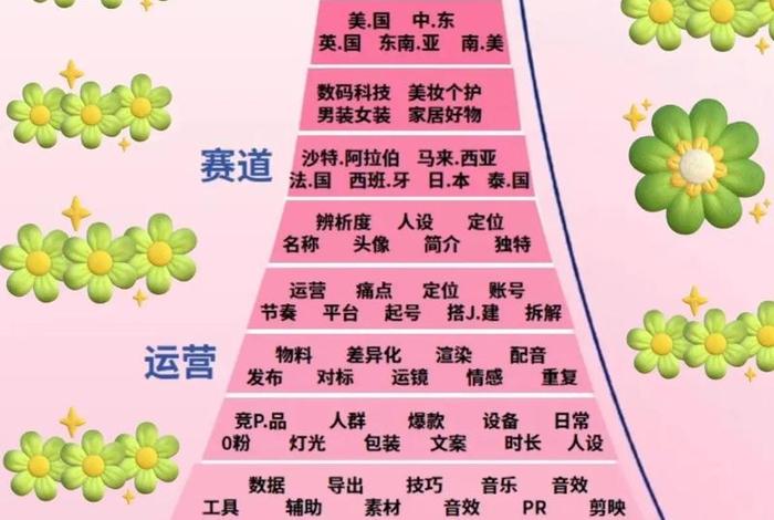 tiktok跨境电商运营（tiktok跨境电商运营流程）