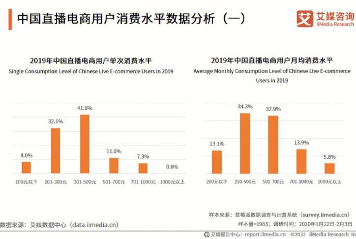 电商直播人才需求,电商直播人才需求大吗 电商直播人才需求,电商直播人才需求大吗
