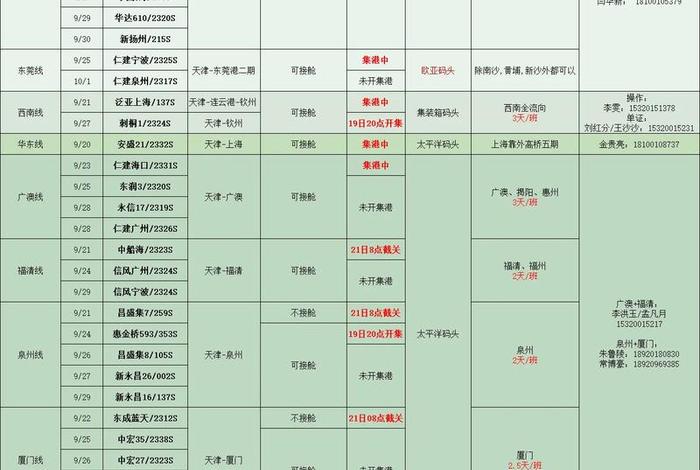 泛亚电商电子订舱、泛亚电商电子订舱2.0