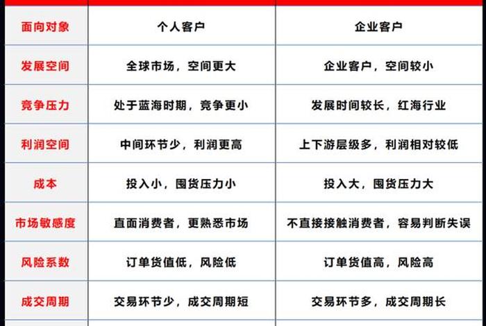 跨境电商b2c、跨境电商b2c是什么 跨境电商b2c、跨境电商b2c是什么