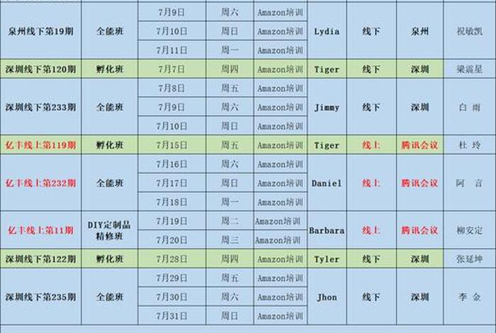 电商运营课程培训(电商运营培训课程表) 电商运营课程培训(电商运营培训课程表)