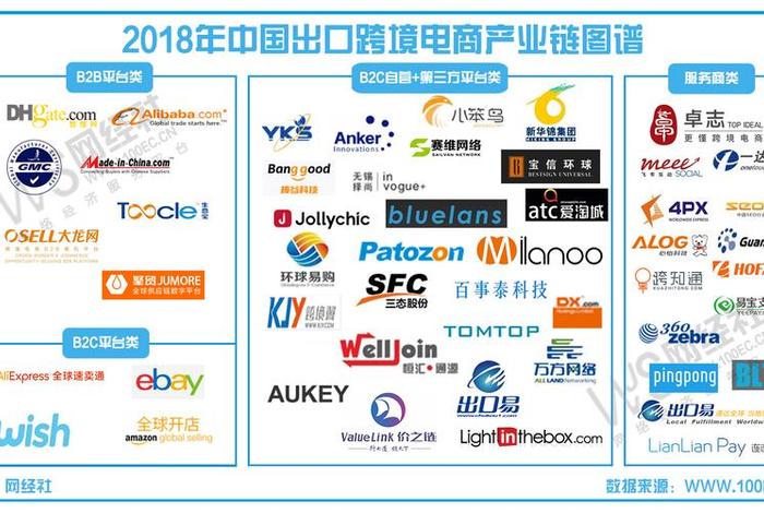 跨境电商分类有哪些 跨境电商分类有哪些类型