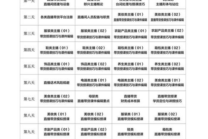 直播电商培训课程保定 电商直播培训课程表