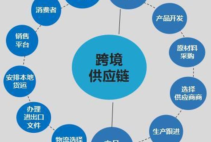 纵横电商供应链 - 纵横天下跨境供应链