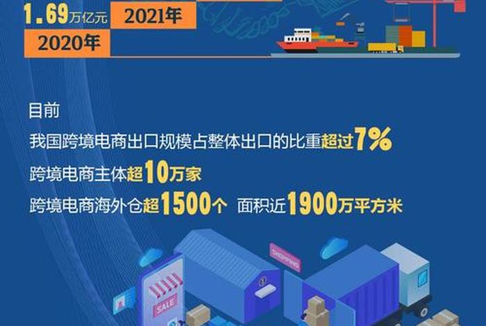 跨境电商有前途吗（跨境电商有前途吗工资高吗）