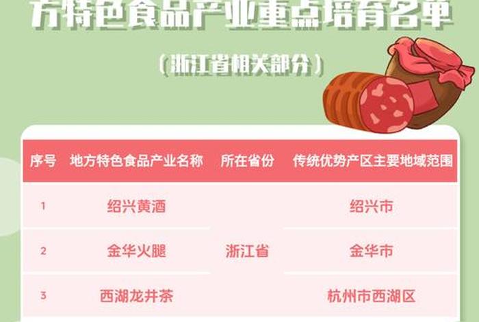 杭州跨境电商综试区产业集群(杭州跨境电商综试区产业集群有哪些) 杭州跨境电商综试区产业集群(杭州跨境电商综试区产业集群有哪些)