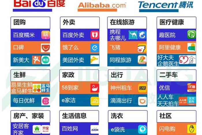 国内o2o电商平台有哪些；国内o2o电商平台有哪些公司