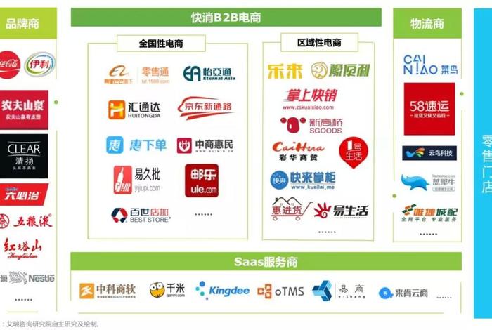 b2b电商平台网址,b2b电商平台的名称和网址 b2b电商平台网址,b2b电商平台的名称和网址