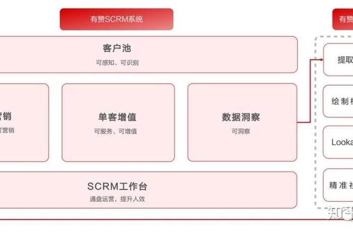 百秋电商怎么样 - 百秋电商怎么样 知乎