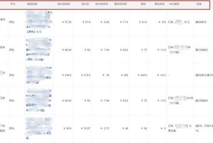 电商拍摄价格 - 电商拍摄价格多少一条