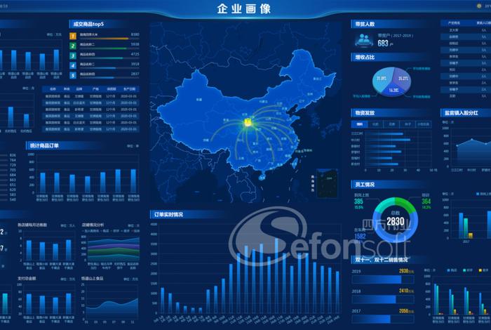 电商大数据平台;电商大数据平台有哪些 电商大数据平台;电商大数据平台有哪些