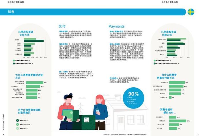 电商欧美市场、欧美市场电商消费者的特点 电商欧美市场、欧美市场电商消费者的特点