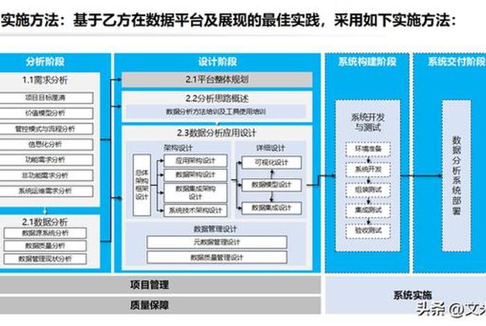 大数据平台项目实施方案、大数据平台项目实施方案怎么写 大数据平台项目实施方案、大数据平台项目实施方案怎么写