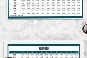 电商平台建设费用、电商平台建设费用占比