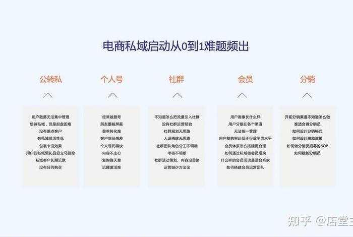 电商私域是什么意思通俗点怎么讲（电商私域流量是什么意思）