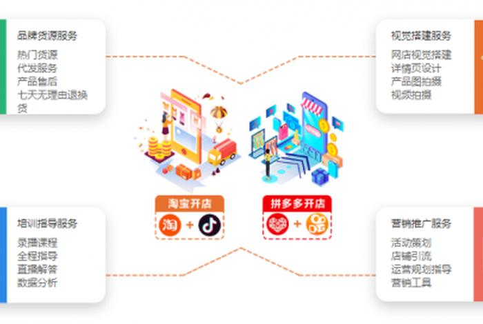 seo找淘宝辉煌电商;seo找淘宝辉煌电商是真的吗 seo找淘宝辉煌电商;seo找淘宝辉煌电商是真的吗