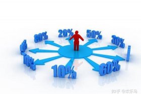 电商cpe是什么意思 电商cpm是什么的意思