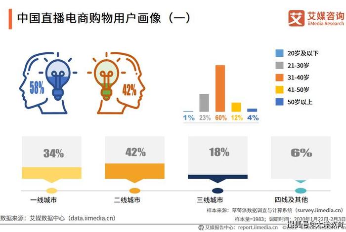 电商客服前景和发展趋势 电商客服前景和发展趋势论文