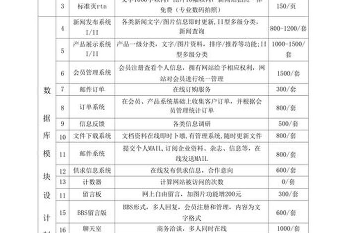 电商网站建设收费 电商网站建设收费标准文件