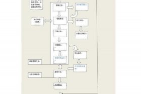 电商企业有哪些岗位流程图；电商企业的岗位有哪些
