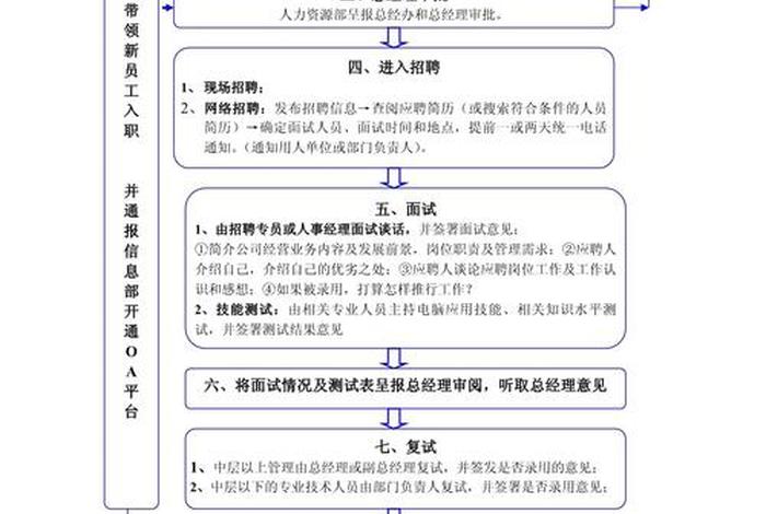 电商公司招聘面试流程步骤，电商公司招聘范本
