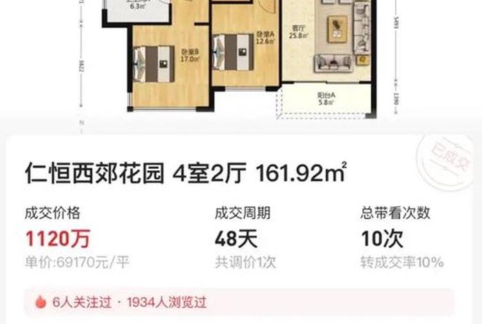 北虹桥综合商务区 北虹桥综合商务区房价