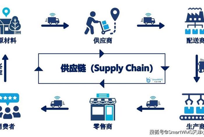 电商集成供应链管理咨询(集成供应链管理的概念) 电商集成供应链管理咨询(集成供应链管理的概念)