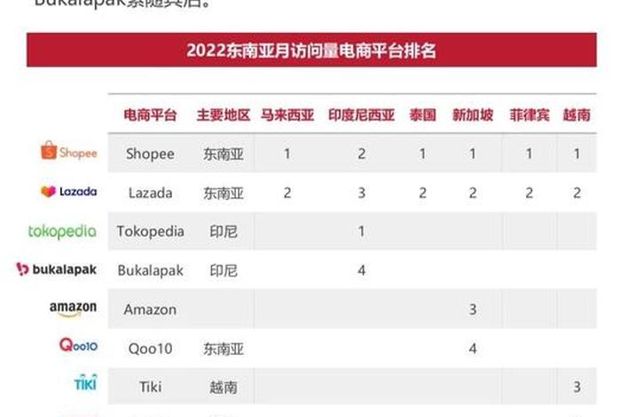 跨境电商商品网站排名(跨境电商商品网站排名前十) 跨境电商商品网站排名(跨境电商商品网站排名前十)