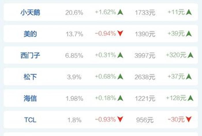 电商品牌排行 电商品牌排行榜 电商品牌排行 电商品牌排行榜