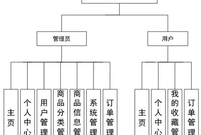 生鲜电商商业模式思维导图;生鲜电商商业模式思维导图怎么写 生鲜电商商业模式思维导图;生鲜电商商业模式思维导图怎么写