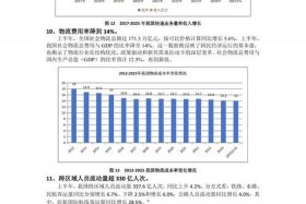 电商农产品销售数据 电商农产品销售数据怎么查