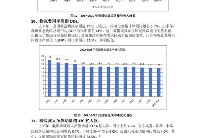电商农产品销售数据 电商农产品销售数据怎么查