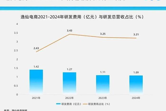 逸仙电商财报 2021逸仙电商财报 逸仙电商财报 2021逸仙电商财报