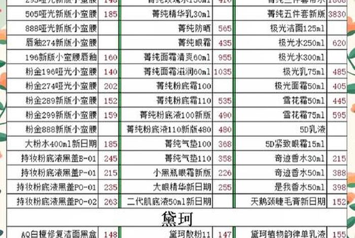 美妆电商产品价格分析;美妆产品价格表 美妆电商产品价格分析;美妆产品价格表