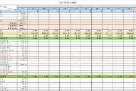 宝尊电商净利润（宝尊电商2020年财报）