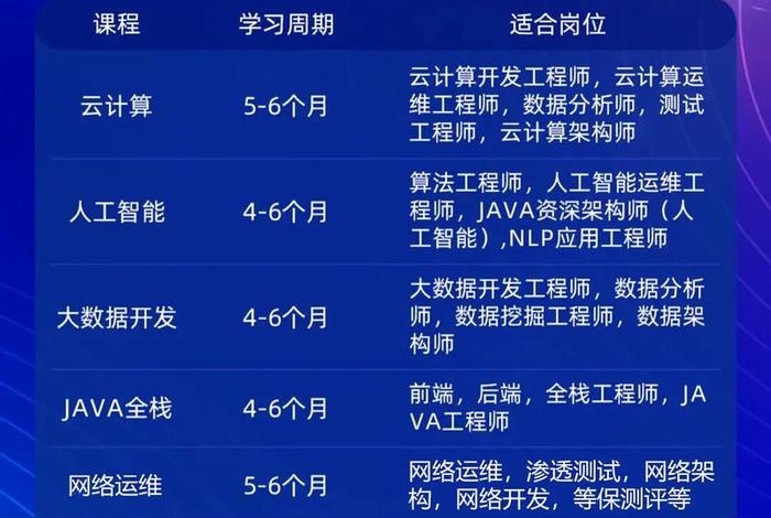 北大青鸟有哪些专业课程 北大青鸟里面有哪些的专业课