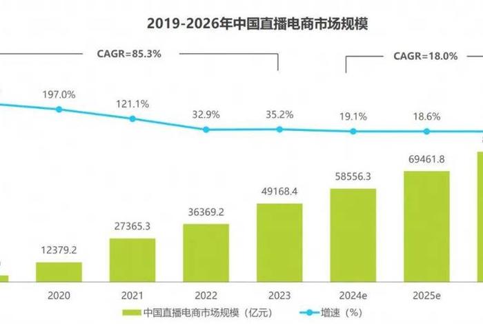 双十一电商公司直播;双十一直播电商业绩 双十一电商公司直播;双十一直播电商业绩