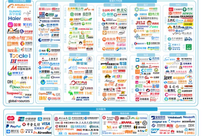 垂直类电商是什么意思;垂直类电商是什么意思啊 垂直类电商是什么意思;垂直类电商是什么意思啊