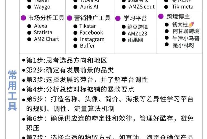 跨境电商选品的原则和逻辑，跨境电商选品的原则和逻辑是什么