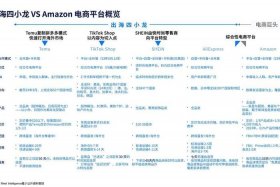电商平台有那些；电商平台那些企业有物流算法岗