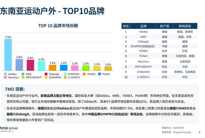 btob国外跨境电商有哪些 b to c跨境电商平台有哪些 btob国外跨境电商有哪些 b to c跨境电商平台有哪些