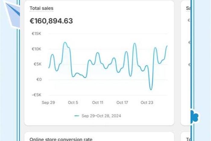 电商独立站转化率,roas,点击率,商品查看率,加购率,支付率、电商点击率和转化率 电商独立站转化率,roas,点击率,商品查看率,加购率,支付率、电商点击率和转化率