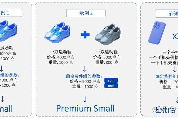 俄罗斯电商平台ozon中文 - 俄罗斯电商平台ozon中文怎么设置 俄罗斯电商平台ozon中文 - 俄罗斯电商平台ozon中文怎么设置